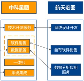 北斗導航系統產業鏈全面崛起 核心器部件國產化與技術服務創新雙輪驅動
