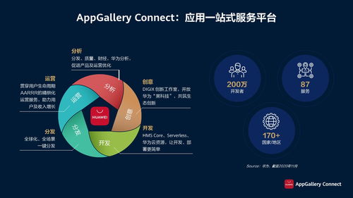 華為應用市場AppGallery Connect研習社沙龍廣州站圓滿收官，共探技術服務與技術開發新生態